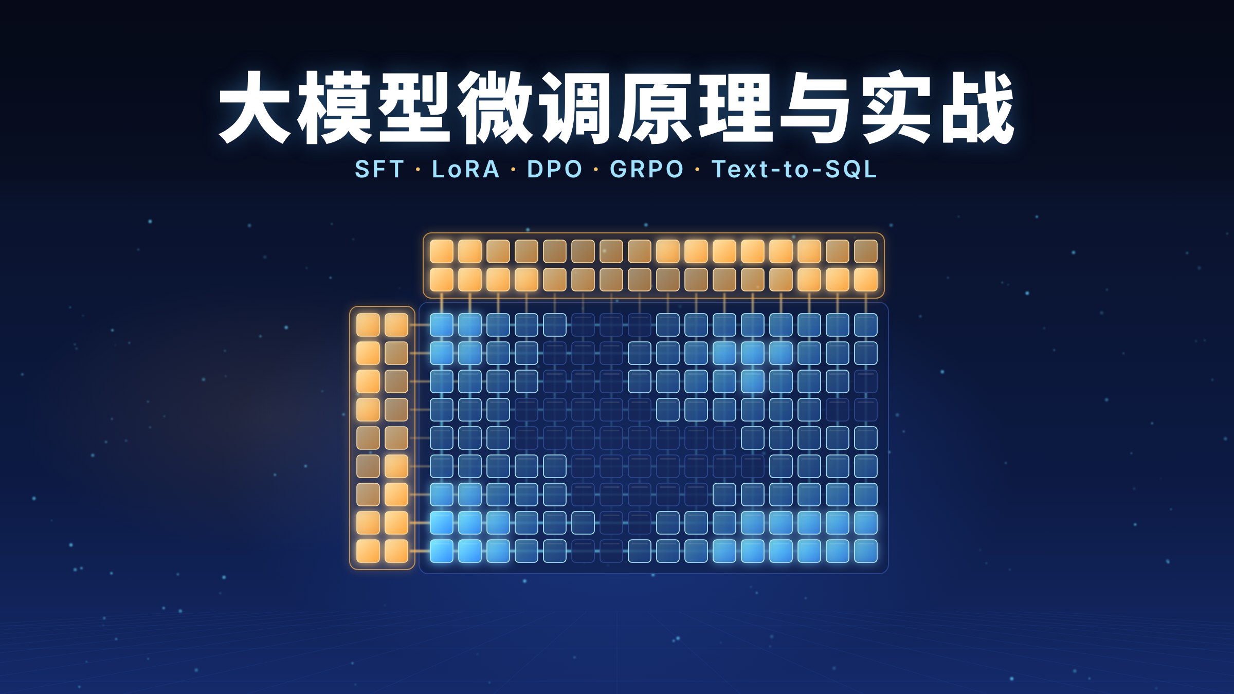 Featured image of post 大模型微调原理与实战：SFT、LoRA、DPO、GRPO 与 Text-to-SQL